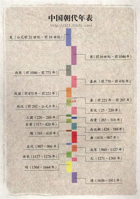 公元500年 朝代